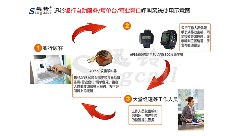 迅鈴無(wú)線呼叫器,無(wú)線呼叫器,銀行呼叫器