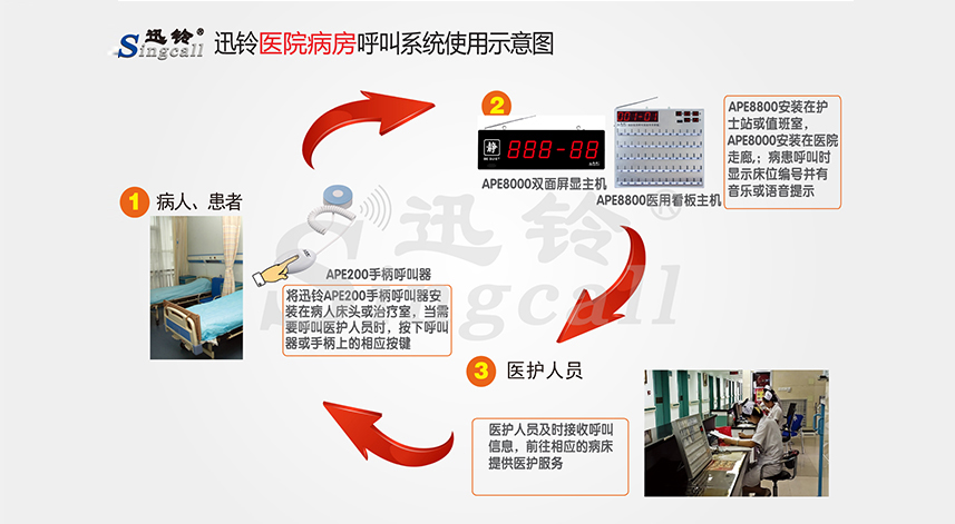 迅鈴無(wú)線呼叫器,無(wú)線呼叫器,醫(yī)院呼叫器