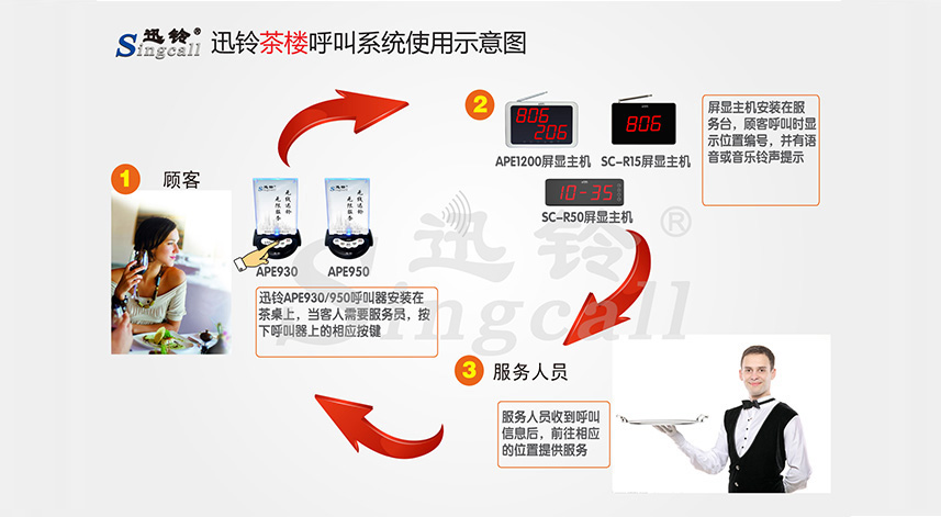 迅鈴無線呼叫器,無線呼叫器,茶樓呼叫器