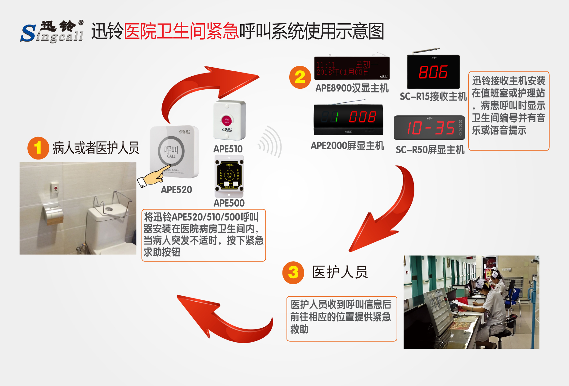 迅鈴無線呼叫器,無線呼叫器,衛(wèi)生間呼叫器