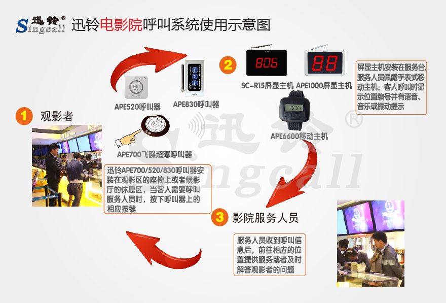 迅鈴無線呼叫器,無線呼叫器,影院呼叫器