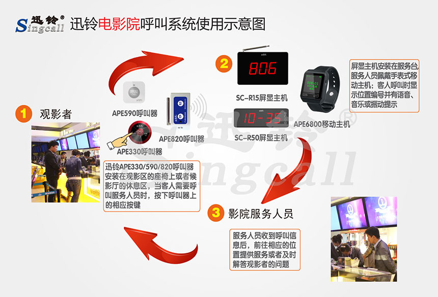 迅鈴無(wú)線呼叫器,影院呼叫器,無(wú)線呼叫器