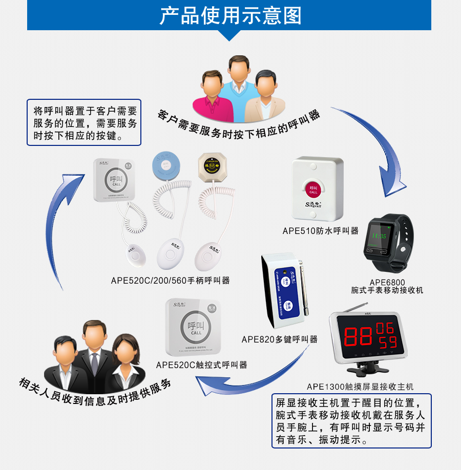 迅鈴APE1300屏顯接收主機