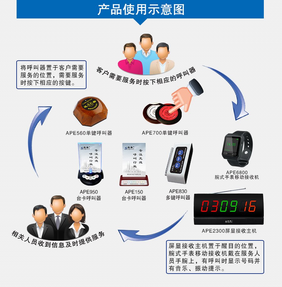 迅鈴APE2300屏顯接收主機(jī)