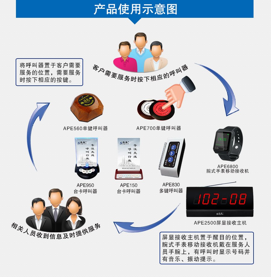  迅鈴APE2500屏顯接收主機