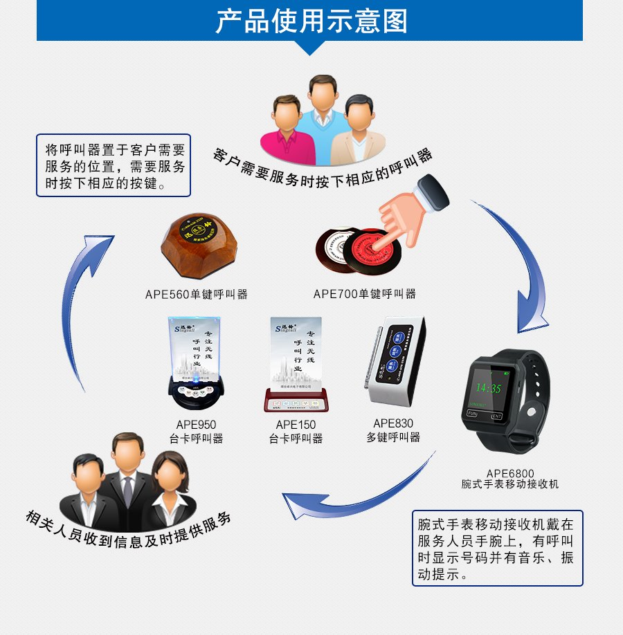  迅鈴APE6800手表移動接收機